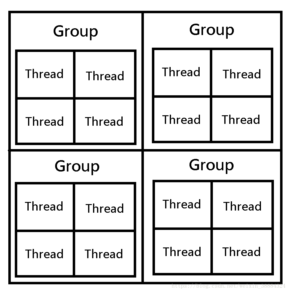 Boid_ThreadGroup
